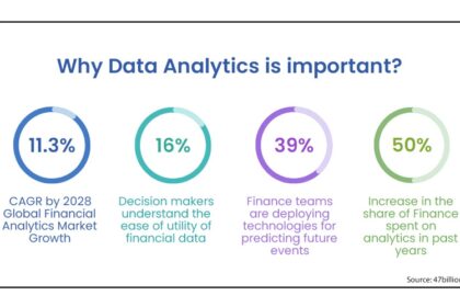 how-data-analytics-drive-next-generation-business-financing