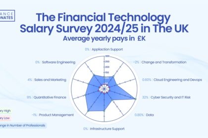 you-will-earn-the-most-in-these-two-financial-technology-sectors,-survey-finds